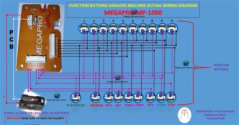 videoke wiring diagram|Megapro Ke Remote Wiring Diagram .